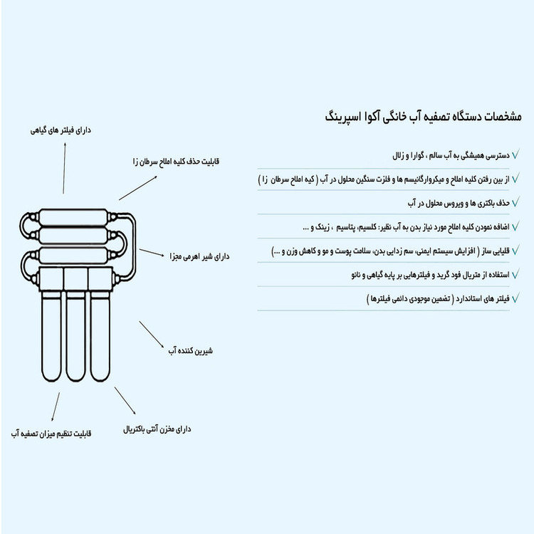 دستگاه تصفیه کننده آب آکوآ اسپرینگ مدل RO-SF5660 به همراه فیلتر تصفیه آب کد 01 مجموعه 4 عددی